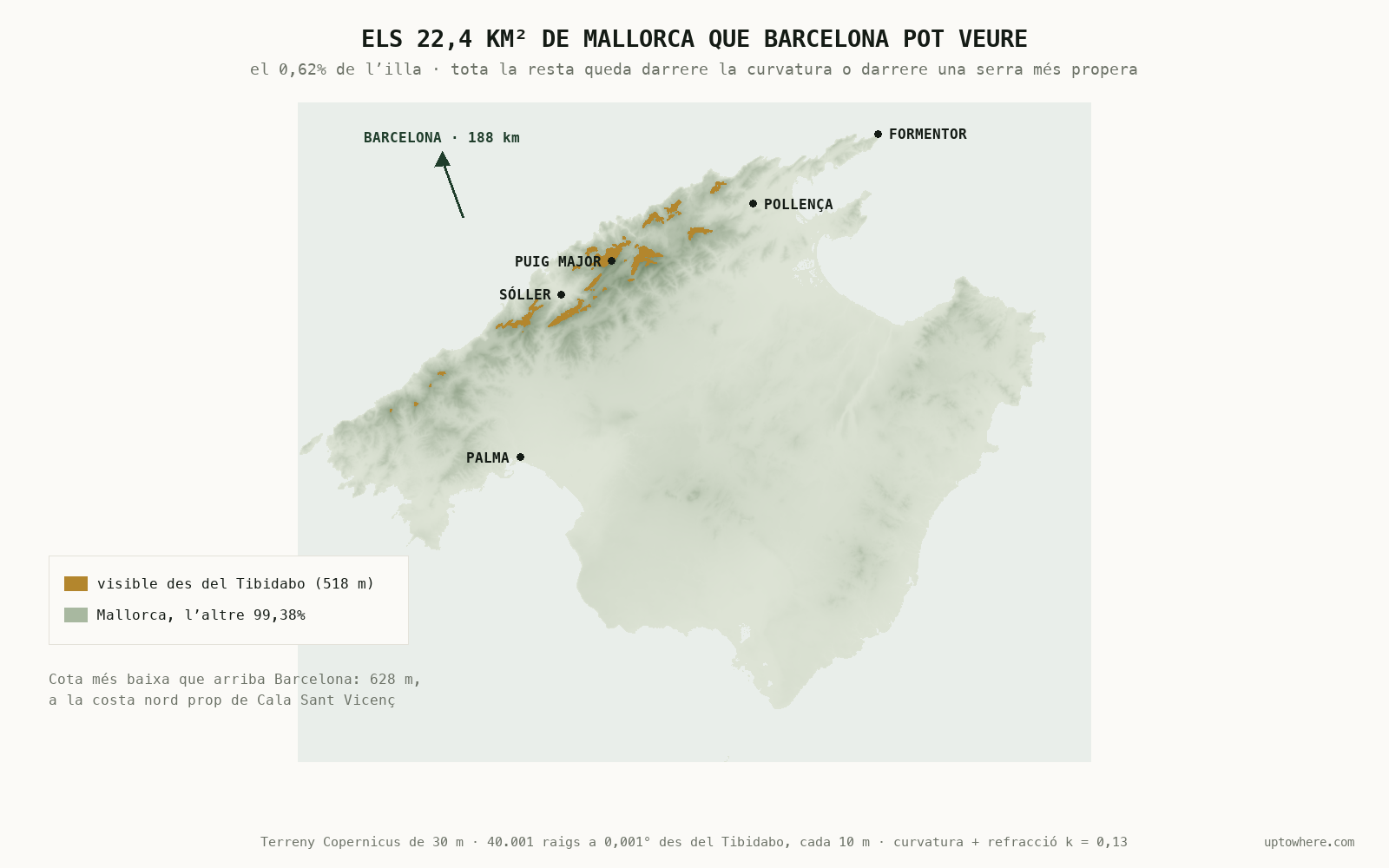 Mapa de Mallorca amb el terreny visible pintat en daurat: fines estelles al llarg de la carena de la Serra de Tramuntana al nord-oest de l'illa, del Puig Galatzó a la península de Formentor, contra la resta de l'illa en verd sàlvia pàl·lid. Palma, Sóller, Pollença i Formentor hi són marcats, i una fletxa apunta al nord-oest cap a Barcelona, a 188 km